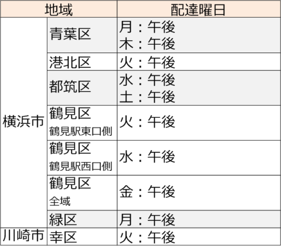 灯油の注文配達・宅配